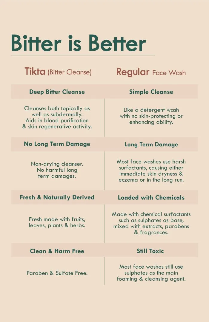 <strong>Roasted Chicory Tikta <br>Gel Face Wash</strong> <br><i>for Men</i>